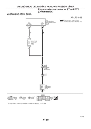 MODELOS DE COND. DCHA.
YAT279
DIAGNOuSTICO DE AVERIuAS PARA V/S PRESIOuN LIuNEA
Esquema de conexiones — AT — LPSV
(Continuacio´n)
AT-89
 