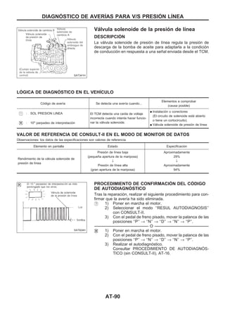 Válvula solenoide de la presión de línea
DESCRIPCIOuN
La válvula solenoide de presión de línea regula la presión de
descarga de la bomba de aceite para adaptarla a la condición
de conducción en respuesta a una señal enviada desde el TCM.
LOuGICA DE DIAGNOuSTICO EN EL VEHIuCULO
Código de avería Se detecta una avería cuando...
Elementos a comprobar
(causa posible)
: SOL PRESION LINEA El TCM detecta una caída de voltaje
incorrecta cuando intenta hacer funcio-
nar la válvula solenoide.
q Instalación o conectores
(El circuito de solenoide está abierto
o tiene un cortocircuito).
q Válvula solenoide de presión de línea
: 10o
parpadeo de interpretación
VALOR DE REFERENCIA DE CONSULT-II EN EL MODO DE MONITOR DE DATOS
Observaciones: los datos de las especificaciones son valores de referencia.
Elemento en pantalla Estado Especificación
Rendimiento de la válvula solenoide de
presión de línea
Presión de línea baja
(pequeña apertura de la mariposa)
↓
Presión de línea alta
(gran apertura de la mariposa)
Aproximadamente
29%
↓
Aproximadamente
94%
PROCEDIMIENTO DE CONFIRMACIOuN DEL COuDIGO
DE AUTODIAGNOuSTICO
Tras la reparación, realizar el siguiente procedimiento para con-
firmar que la avería ha sido eliminada.
1) Poner en marcha el motor.
2) Seleccionar el modo ‘‘RESUL AUTODIAGNOSIS’’
con CONSULT-II.
3) Con el pedal de freno pisado, mover la palanca de las
posiciones ‘‘P’’ → ‘‘N’’ → ‘‘D’’ → ‘‘N’’ → ‘‘P’’.
-------------------------------------------------------------------------------------------------------------------------------------------------------------------------------------------------------------------------------------------------------- O --------------------------------------------------------------------------------------------------------------------------------------------------------------------------------------------------------------------------------------------------------
1) Poner en marcha el motor.
2) Con el pedal de freno pisado, mover la palanca de las
posiciones ‘‘P’’ → ‘‘N’’ → ‘‘D’’ → ‘‘N’’ → ‘‘P’’.
3) Realizar el autodiagnóstico.
Consultar PROCEDIMIENTO DE AUTODIAGNOuS-
TICO (sin CONSULT-II), AT-16.
SAT341H
SAT824H
DIAGNOuSTICO DE AVERIuAS PARA V/S PRESIOuN LIuNEA
AT-90
 