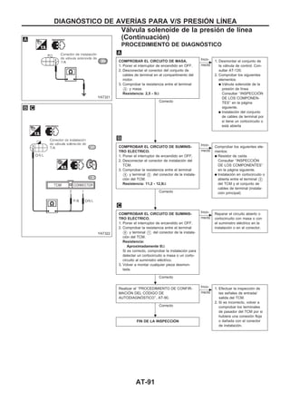 PROCEDIMIENTO DE DIAGNOuSTICO
COMPROBAR EL CIRCUITO DE MASA.
1. Poner el interruptor de encendido en OFF.
2. Desconectar el conector del conjunto de
cables de terminal en el compartimento del
motor.
3. Comprobar la resistencia entre el terminal
V4 y masa.
Resistencia: 2,5 - 5Ω
Correcto
c
Inco-
rrecto
1. Desmontar el conjunto de
la válvula de control. Con-
sultar AT-120.
2. Comprobar los siguientes
elementos:
q Válvula solenoide de la
presión de línea
Consultar ‘‘INSPECCIOuN
DE LOS COMPONEN-
TES’’ en la página
siguiente.
q Instalación del conjunto
de cables de terminal por
si tiene un cortocircuito o
está abierta
COMPROBAR EL CIRCUITO DE SUMINIS-
TRO ELEuCTRICO.
1. Poner el interruptor de encendido en OFF.
2. Desconectar el conector de instalación del
TCM.
3. Comprobar la resistencia entre el terminal
V4 y terminal V2 del conector de la instala-
ción del TCM.
Resistencia: 11,2 - 12,8Ω
Correcto
c
Inco-
rrecto
Comprobar los siguientes ele-
mentos:
q Resistor de caída
Consultar ‘‘INSPECCIOuN
DE LOS COMPONENTES’’
en la página siguiente.
q Instalación en cortocircuito o
abierta entre el terminal V2
del TCM y el conjunto de
cables de terminal (instala-
ción principal)
COMPROBAR EL CIRCUITO DE SUMINIS-
TRO ELEuCTRICO.
1. Poner el interruptor de encendido en OFF.
2. Comprobar la resistencia entre el terminal
V6 y terminal V1 del conector de la instala-
ción del TCM.
Resistencia:
Aproximadamente 0Ω
Si es correcto, comprobar la instalación para
detectar un cortocircuito a masa o un corto-
circuito al suministro eléctrico.
3. Volver a montar cualquier pieza desmon-
tada.
Correcto
c
Inco-
rrecto
Reparar el circuito abierto o
cortocircuito con masa o con
el suministro eléctrico en la
instalación o en el conector.
Realizar el ‘‘PROCEDIMIENTO DE CONFIR-
MACIOuN DEL COuDIGO DE
AUTODIAGNOuSTICO’’, AT-90.
Correcto
c
Inco-
rrecto
1. Efectuar la inspección de
las señales de entrada/
salida del TCM.
2. Si es incorrecto, volver a
comprobar los terminales
de pasador del TCM por si
hubiera una conexión floja
o dañada con el conector
de instalación.
FIN DE LA INSPECCIOuN
YAT321
YAT322
.
.
.
.
DIAGNOuSTICO DE AVERIuAS PARA V/S PRESIOuN LIuNEA
Válvula solenoide de la presión de línea
(Continuacio´n)
AT-91
 