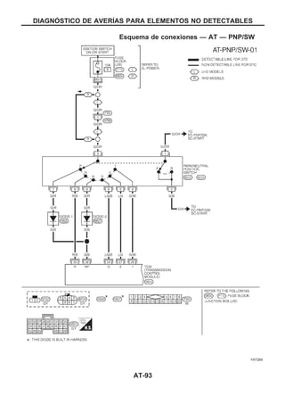 Esquema de conexiones — AT — PNP/SW
YAT269
DIAGNOuSTICO DE AVERIuAS PARA ELEMENTOS NO DETECTABLES
AT-93
 