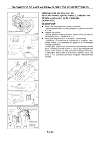 Interruptores de posición de
estacionamiento/punto muerto, selector de
directa o posición de la mariposa
(acelerador)
DESCRIPCIOuN
q Interruptor de punto muerto/estacionamiento
Detecta la posición de la palanca selectora y envía una señal
al TCM.
q Selector de directa
Detecta las posiciones (activado o desactivado) del selector
de directa y envía una señal al TCM.
q Interruptor de posición de la mariposa (acelerador)
Consiste en un interruptor de posición de la mariposa total-
mente abierta y un interruptor de posición de la mariposa
cerrada (acelerador).
El interruptor de posición de la mariposa totalmente abierta
envía una señal al TCM cuando la válvula de mariposa está
abierta como mínimo 1/2 de su posición de apertura máxima.
El interruptor de posición de la mariposa cerrada envía una
señal al TCM cuando la válvula de mariposa está totalmente
cerrada.
YAT336
NAT234
NAT261
NAT306
NAT262
DIAGNOuSTICO DE AVERIuAS PARA ELEMENTOS NO DETECTABLES
AT-94
 