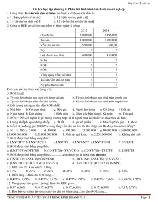 http://cvct3.edu.vn/
TRẮC NGHIỆM PHÂN TÍCH HOẠT ĐỘNG KINH DOANH 2015 Page 11
Tài liệu học tập chương 6: Phân tích tình hình tài chính doanh nghiệp
1. Công thức: tài sản/vốn chủ sở hữu còn được viết theo cách khác là:
a. 1:[1-(nợ phải trả/tài sản)] b. 1:[1-(tài sản/nợ phải trả)]
c. 1:[(tài sản/nợ phải trả)-1] d. 1:[1-(vốn chủ sở hữu/tài sản)]
2. Công ty REE có tài liệu sau: (đơn vị tính: ngàn tỷ đồng)
2013 2014
Doanh thu 2.000,000 2.196,000
Tài sản 1.000,000 1.200,000
Vốn chủ sở hữu 500,000 500,00
Nợ ? ?
Lợi nhuận sau thuế 400,000 450,000
ROA ? ?
ROE ? ?
ROS ? ?
Vòng quay vốn (tài sản) ? ?
Tài sản/vốn chủ sở hữu ? ?
Nợ phải trả/tài sản ? ?
Điền các số còn thiếu vào bảng trên
3. ROE là gì?
a. Tỷ suất lợi nhuận sau thuế trên tổng tài sản b. Tỷ suất lợi nhuận sau thuế trên doanh thu
c. Tỷ suất lợi nhuận trên vốn chủ sở hữu d. Tỷ suất lợi nhuận sau thuế trên nợ phải trả
4. Đối tượng nào quan tâm đến ROE nhất?
a. Nhà báo b. Cơ quan thuế c. Độc giả d. Người lao động e. Cổ đông f. Đối tác
g. Ngân hàng h. Dân chúng i. Sinh viên k. Giám đốc bán hàng l. Kế toán m. Thủ quỹ
5. ROE = 90% có nghĩa lý gì? trong trường hợp Hà là người mua cổ phiếu với mục tiêu dài hạn.
a. khủng khiếpb. quá khủng khiếp c. rất tốt d. giữ cổ phiếu e. bán cổ phiếu gấp f. abcd
6. Nếu Hà có đóng góp 0,0005% trong tổng vốn chủ sở hữu thì thu nhập của Hà được bao nhiêu đồng?
a. 30 b. 300 c. 3.000 d. 30.000 e.300.000 f.3.000.000 g.30.000.000 h.300.000.000
i.3.000.000.000 k.30.000.000.000 l. Một kết quả khác m.2.250.000.000 n. Không thể tính
7. ROE được tính bằng công thức:
a. LNST/DTT b. LNST/VCSH c.LNST/TS d.LNST/NPT e.LNST/TSNH f.LNST/DT
8. ROE được tính bằng công thức:
a. (LNST/TS)×(DTT/TS) b. (LNST/TS)×(TS/VCSH) c. (LNST/TS)×(TS/DTT) d. LNST/TS
9. ROE được tính bằng công thức:.................còn được gọi là công thức dupont
a. (TS/DTT)×(LNST/TS)×(TS/VCSH) b. (DTT/TS)×(LNST/TS)×(TS/VCSH)
c. (LNST/DTT)×(DTT/TS)×(TS/VCSH) d. (LNST/DTT)×(DTT/TS)×(TS/NPT)
10. ROE của 2014 so với 2013 tăng:
a. 10% b. 20% c. 22% d. 25% e. 28% f. 30% g. 32%
11. ROS tăng.....làm cho ROE tăng.....
a. 0,492%; 1,99% b. 0,492%; 1,97% c. 0,492%; 1,98% d. 0,492%; 1,96% e. 0,492%; 1,95%
12. Vòng quay vốn giảm....(vòng) làm cho ROE giảm....
a. 0,17; 6,96% b. 0,17; 6,97% c. 0,17; 6,98% d. 0,17; 6,99% e. 0,17; 6,79%
13. Đòn bảy tài chính (tỷ số tài sản/vốn chủ sở hữu) tăng....làm cho ROE tăng....
 