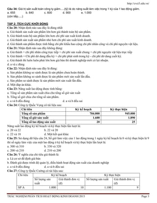 http://cvct3.edu.vn/
TRẮC NGHIỆM PHÂN TÍCH HOẠT ĐỘNG KINH DOANH 2015 Page 3
Câu 34: Giá trị sản xuất toàn công ty giảm.....(tỷ) là do năng suất làm việc trong 1 kỳ của 1 lao động giảm.
a. 655 b. 640 c. 600 d. 900 e. 1.000
(còn tiếp.....)
TẬP 2: TÍCH CỰC KHỞI ĐỘNG
Câu 20: Nhận định nào sau đây là đúng nhất
a. Giá thành sản xuất sản phẩm lớn hơn giá thành toàn bộ sản phẩm.
b. Giá thành toàn bộ sản phẩm lớn hơn chi phí sản xuất kinh doanh.
c. Giá thành sản xuất sản phẩm nhỏ hơn chi phí sản xuất kinh doanh.
d. Giá thành sản phẩm được tính bằng chi phí khấu hao cộng chi phí nhân công và chi phí nguyên vật liệu.
Câu 21: Nhận định nào sau đây không đúng:
a. Giá thành = chi phí nhân công trực tiếp + chi phí sản xuất chung + chi phí nguyên vật liệu trực tiếp
b. Giá thành = Chi phí dở dang đầu kỳ + chi phí phát sinh trong kỳ - chi phí dở dang cuối kỳ.
c. Giá thành thì luôn luôn phải lớn hơn giá bán thì doanh nghiệp mới có lợi nhuận.
d. a và c đúng
Câu 22: Nhận định nào sau đây là đúng:
a. Sản phẩm không so sánh được là sản phẩm chưa hoàn thành.
b. Sản phẩm không so sánh được là sản phẩm mới sản xuất lần đầu.
c. Sản phẩm so sánh được là sản phẩm mới sản xuất lần đầu.
d. Một đáp án khác.
Câu 23: Năng suất lao động được tính bằng:
a. Tổng số sản phẩm sản xuất chia cho tổng số giờ sản xuất
b. Tổng số giờ chia cho tổng số sản phẩm.
c. a và b đều đúng d. a và b đều sai
Câu 24: Công ty Quốc Vọng có tài liệu sau:
Chỉ tiêu Kỳ kế hoạch Kỳ thực hiện
Tổng số sản phẩm 704.000 945.000
Tổng số giờ sản xuất 1.600 1.890
Tổng số lao động sản xuất 20 25
Năng suất lao động kỳ kế hoạch và kỳ thực hiện lần lượt là:
a. 20 và 22 b. 22 và 20
c. 22 và 18 d. Một kết quả khác
Câu 25: Sử dụng dữ liệu câu 24, Số giờ làm việc của 1 lao động trong 1 ngày kỳ kế hoạch là 8 và kỳ thực hiện là 9
thì số ngày làm việc của một lao động ở kỳ kế hoạch và kỳ thực hiện lần lượt là:
a. 300 và 310 b. 330 và 320
c. 200 và 210 d. 210 và 200
Câu 26: Ý nghĩa của chỉ tiêu giá thành là:
a. Là cơ sở để định giá bán
b. Đánh giá được trình độ quản lý, điều hành hoạt động sản xuất của doanh nghiệp
c. a và b đều đúng d. a và b đều sai
Câu 27: Công ty Quốc Cường có tài liệu sau:
Chỉ tiêu Kỳ kế hoạch Kỳ thực hiện
Số lượng sản
xuất
Giá thành đơn vị
(đ)
Số lượng sản xuất Giá thành đơn vị
(đ)
SP A 1.000 10 1.100 9
 