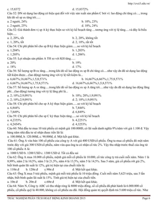 http://cvct3.edu.vn/
TRẮC NGHIỆM PHÂN TÍCH HOẠT ĐỘNG KINH DOANH 2015 Page 6
c. 15,8372 d. 15,8372%
Câu 52: DN sử dụng lao động có hiệu quả đối với việc sản xuất sản phẩm C bởi vì: lao động chỉ tăng có...., trong
khi đó số sp sx tăng tới......
a. 2 người, 24% b. 10%, 23%
c. 2 người, 25% d. 10%, 24%
Câu 52: Giá thành đơn vị sp A kỳ thực hiện so với kỳ kế hoạch tăng ....tương ứng với tỷ lệ tăng.....và đây là biểu
hiện.....
a. 2, 20%, tốt b. 2, 20%, không tốt
c. 1, 20%, tốt d. 2, 10%, rất tốt
Câu 54: Chi phí phân bổ cho sp B kỳ thực hiện giảm......so với kỳ kế hoạch
a. 1,204% b. 1,203%
c. 1,205% d. 1,206%
Câu 55: Lợi nhuận sản phẩm A TH so với KH tăng......
a. 20% b. 19%
c. 18% d. 17%
Câu 56: Số lượng sp B sx tăng.....trong khi đó số lao động sx sp B chỉ tăng có.....như vậy dn đã sử dụng lao động
tiết kiệm được....(lao động) tương ứng với tỷ lệ tiết kiệm là...
a. 6,667%;16,667%;1,5;8,571% b. 16,667%;6,667%;1,75;8,571%
c. 6,667%;16,667%;1,75;8,571% d. 16,667%;6,667%;1,5;8,571%
Câu 57: Số lượng sp A sx tăng.....trong khi đó số lao động sx sp A tăng tới.....như vậy dn đã sử dụng lao động lãng
phí....(lao động) tương ứng với tỷ lệ lãng phí là...
a. 2; 10%;2;9,091% b. 10%; 20%;1;9,091%
c. 2; 10%;2;9,091% d. 2; 10%;1;9,091%
Câu 58: Chi phí phân bổ cho sp A kỳ thực hiện giảm......so với kỳ kế hoạch
a. 6,844% b. 7,844%
c. 7,849% d. 6,849%
Câu 59: Chi phí phân bổ cho sp C kỳ thực hiện tăng......so với kỳ kế hoạch
a. 4,2355% b. 4,2251%
c. 4,2454% d. 4,3253%
Câu 60: Nhà đầu tư mua 10 trái phiếu có mệnh giá 100.000Đ, có lãi suất danh nghĩa 9%/năm với giá 1.100 đ. Vậy
hàng năm nhà đầu tư sẽ nhận được tiền lãi là:
a. 100.000đ, b. 120.000đ, c. 90.000đ, d. Một kết quả khác.
Câu 61: Ông A vừa bán 100 cổ phiếu của công ty A với giá 400 USD/cổ phiếu. Ông ta mua cổ phiếu đó một năm
trước đây với giá 300 USD/cổ phiếu, năm vừa qua ông ta có nhận cổ tức 2%. Vậy thu nhập trước thuế của ông từ
100 cổ phiếu A là:
a. 1000 USD b. 1200 USD c. 1300 USD d. Tất cả đều sai
Câu 62: Ông A mua 10.000 cổ phiếu, mệnh giá mỗi cổ phiếu là 10.000, cổ tức công ty trả cuối mỗi năm. Năm 1 là
8,99%, năm 2 là 10,5%, năm 3 là 21,5%, năm 4 là 13,5%, năm 5 là 14,5%. Sau 5 năm, giá cổ phiếu rớt giá 2%,
biết bình quân lãi suất là 12%, giá trị hiện tại của chuỗi tiền là:
a. 110tr.đ b. 120tr.đ c.90tr.đ d. Một kết quả khác.
Câu 63: Ông X mua 5 trái phiếu, mệnh giá mỗi trái phiếu là 10 triệu đồng. Cuối mỗi năm 5,625 triệu, sau 5 lần
nhận, biết bình quân lãi suất là 15%. Tính giá trị hiện tại của chuỗi tiền.
a. 10tr.đ b. 20tr.đ c.60tr.đ d. Một kết quả khác.
Câu 64: Năm N, Công ty ABC có thu nhập ròng là 8000 triệu đồng, số cổ phiếu đã phát hành là 6.000.000 cổ
phiếu, cổ phiếu quỹ là 40.000, không có cổ phiếu ưu đãi. Hội đồng quản trị quyết định trả 5.600 triệu cổ tức. Như
 