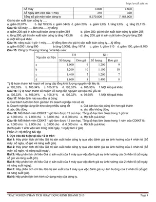http://cvct3.edu.vn/
TRẮC NGHIỆM PHÂN TÍCH HOẠT ĐỘNG KINH DOANH 2015 Page 8
Số máy 3.000 2.800
Số ngày làm việc của 1 máy 310 320
Tổng số giờ máy toàn công ty 8.370.000 7.168.000
Giá trị sản xuất toàn công ty .....
a. giảm 20,07% b. đạt 79,93% c. giảm 344% d. giảm 20% e. giảm 9,6% f. tăng 9,6% g. tăng 25,11%
Câu 13: Số máy ..... làm cho.......tỷ đồng
a. giảm 200; giá trị sản xuất toàn công ty giảm 254 b. giảm 200; giá trị sản xuất toàn công ty giảm 256
c. tăng 200; giá trị sản xuất toàn công ty tăng 143,36 d. tăng 200; giá trị sản xuất toàn công ty tăng 256
e. một kết quả khác
Câu 14: năng suất 1 giờ 1 máy........tỷ đồng làm cho giá trị sản xuất toàn công ty.....tỷ đồng
a. giảm 0,0001; tăng 890 b.tăng 0,0002; tăng 167,4 c. giảm 1; giảm 910 d. giảm 100; giảm 8.100
Câu 15: Công ty Phượng Hoàng có tài liệu sau:
Nguyên vật liệu
TH KH
Số lượng Đơn giá Số lượng Đơn giá
a 1.000 9 1.200 9
b 1.200 10 1.100 10
c 1.400 7 1.200 7
d 1.600 8 1.400 8
Tỷ lệ hoàn thành kế hoạch về cung cấp tổng khối lượng nguyên vật liệu là:
a. 105,33% b. 105,34% c. 105,31% d. 105,32% e. 105,35% f. Một kết quả khác
Câu 16: Tỷ lệ hoàn thành kế hoạch về cung cấp nguyên vật liệu chủ yếu là:
a. 105,33% b. 105,34% c. 105,31% d. 105,32% e. 95,65% f. Một kết quả khác
Câu 17: Nhận định nào sau đây là đúng:
a. Giá thành luôn lớn hơn giá bán thì doanh nghiệp mới có lời
b. Doanh nghiệp càng tồn kho càng nhiều càng tốt c. Giá bán lúc nào cũng lớn hơn giá thành
d. abc đều đúng e. abc đều không đúng
Câu 18: Mỗi thành viên CD6KT 1 giờ làm được 12 con hạc. Tổng số hạc làm được trong 1 giờ là:
a. 1.000 chú b. 2.000 chú c. 3.000 chú d. 6.000 chú e. Một kết quả khác
Câu 19: Mỗi thành viên CD6KT 1 giờ làm được 12 con hạc. Tổng số hạc làm được trong 1 năm của CD6KT là:
a. 1.000 chú b. 2.000 chú c. 3.000 chú d. 6.000 chú e. Một kết quả khác
(bình quân 1 sinh viên làm trong 300 ngày, 1 ngày làm 2 giờ)
Phần 2: Hệ thống bài tập
I. Dựa vào dữ kiện tại câu 12 ở trên:
Bài 1: Hãy phân tích chỉ tiêu Giá trị sản xuất toàn công ty qua việc đánh giá sự ảnh hưởng của 4 nhân tố (Số
máy, số ngày, số giờ và năng suất giờ).
Bài 2: Hãy phân tích chỉ tiêu Giá trị sản xuất toàn công ty qua việc đánh giá sự ảnh hưởng của 3 nhân tố (Số
máy, số ngày, và năng suất ngày).
Bài 3: Hãy phân tích chỉ tiêu Giá trị sản xuất của 1 máy qua việc đánh giá sự ảnh hưởng của 3 nhân tố (số ngày,
số giờ và năng suất giờ).
Bài 4: Hãy phân tích chỉ tiêu Giá trị sản xuất của 1 máy qua việc đánh giá sự ảnh hưởng của 2 nhân tố (số ngày,
và năng suất ngày).
Bài 5: Hãy phân tích chỉ tiêu Giá trị sản xuất của 1 máy qua việc đánh giá sự ảnh hưởng của 2 nhân tố (số giờ,
và năng suất giờ).
Bài 6: Hãy phân tích tình hình sử dụng máy của công ty.
 
