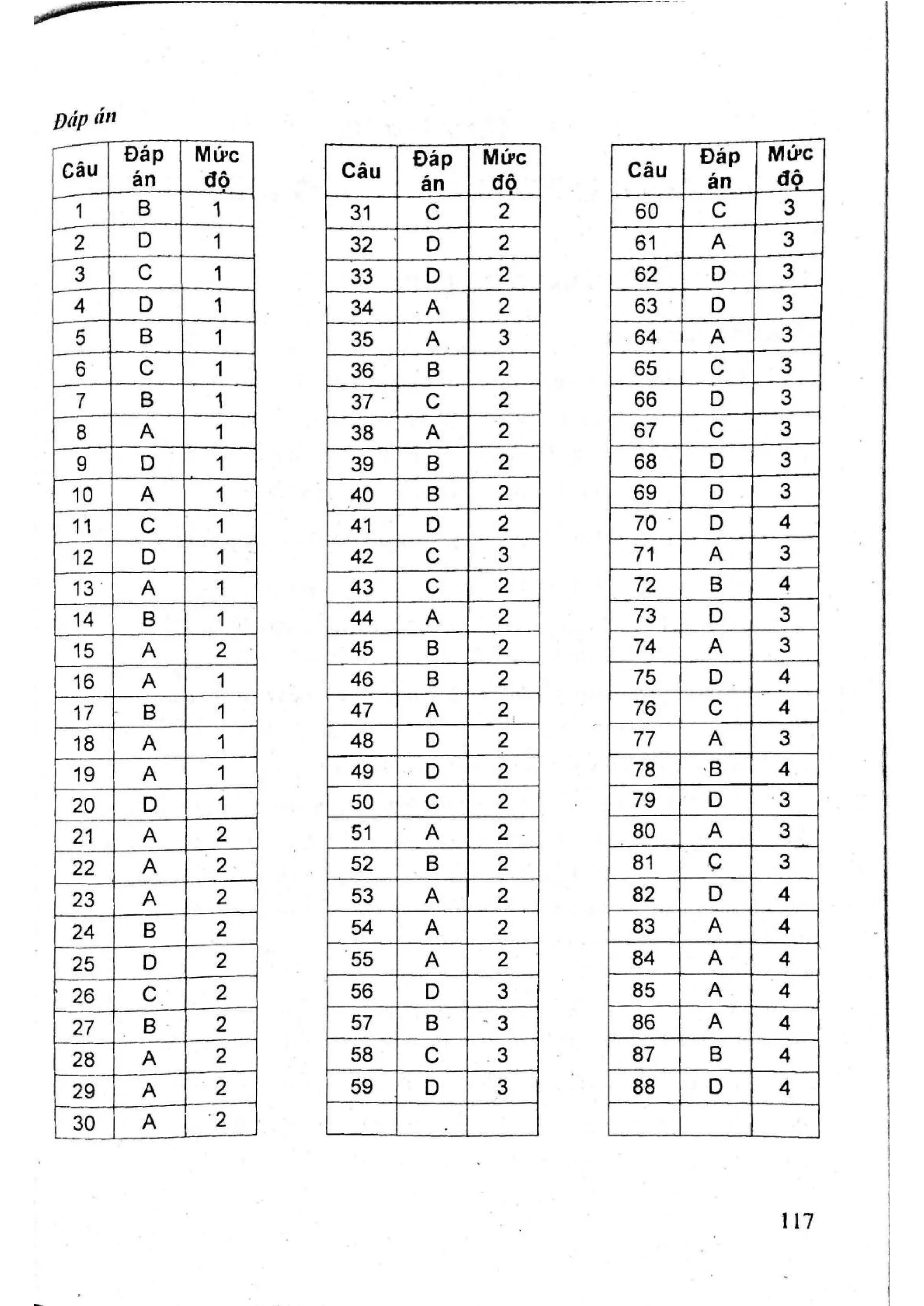 Sách trắc nghiệm Toán 12 Đoàn Quỳnh luyện thi THPT Quốc gia 2017