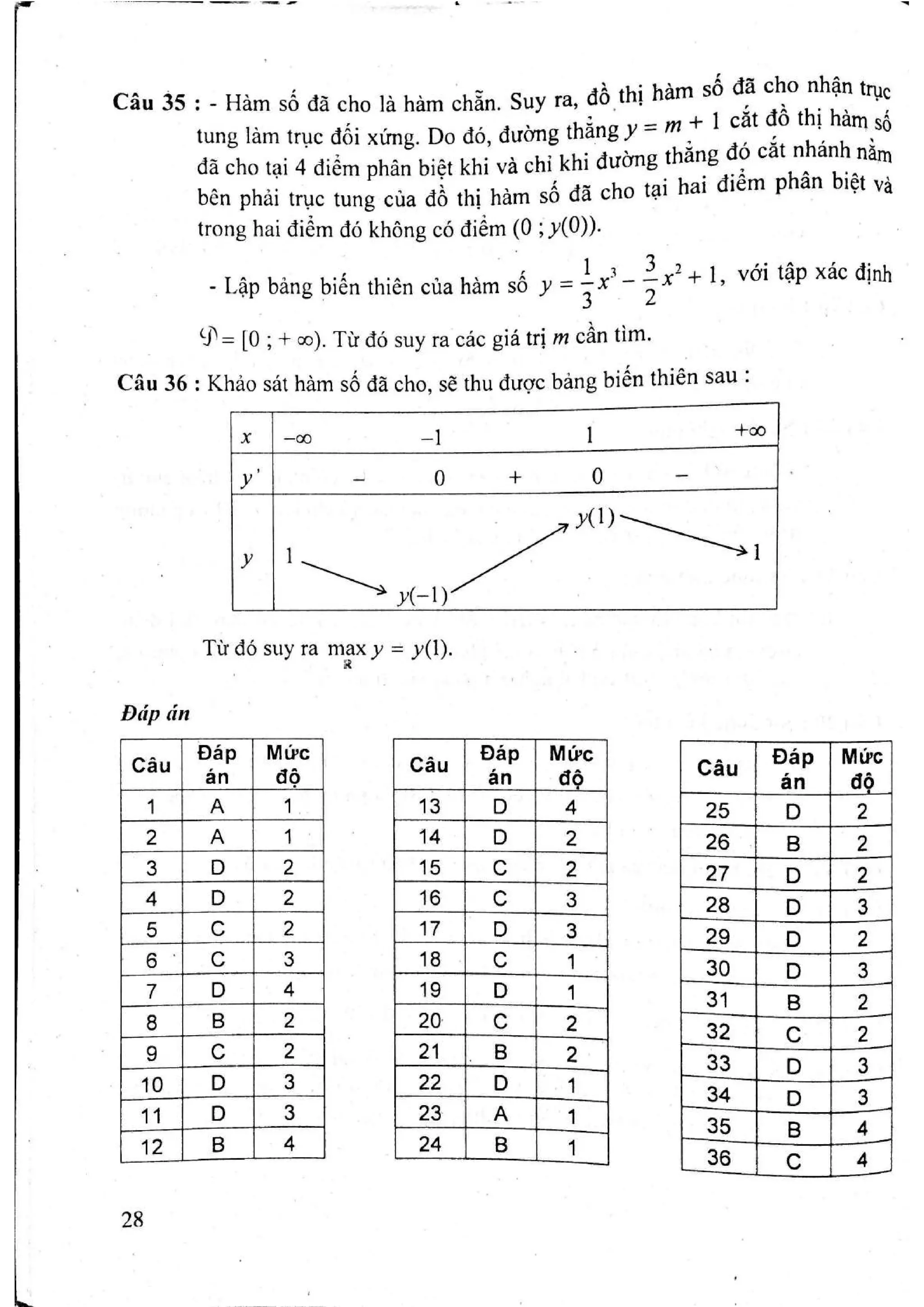 Sách trắc nghiệm Toán 12 Đoàn Quỳnh luyện thi THPT Quốc gia 2017