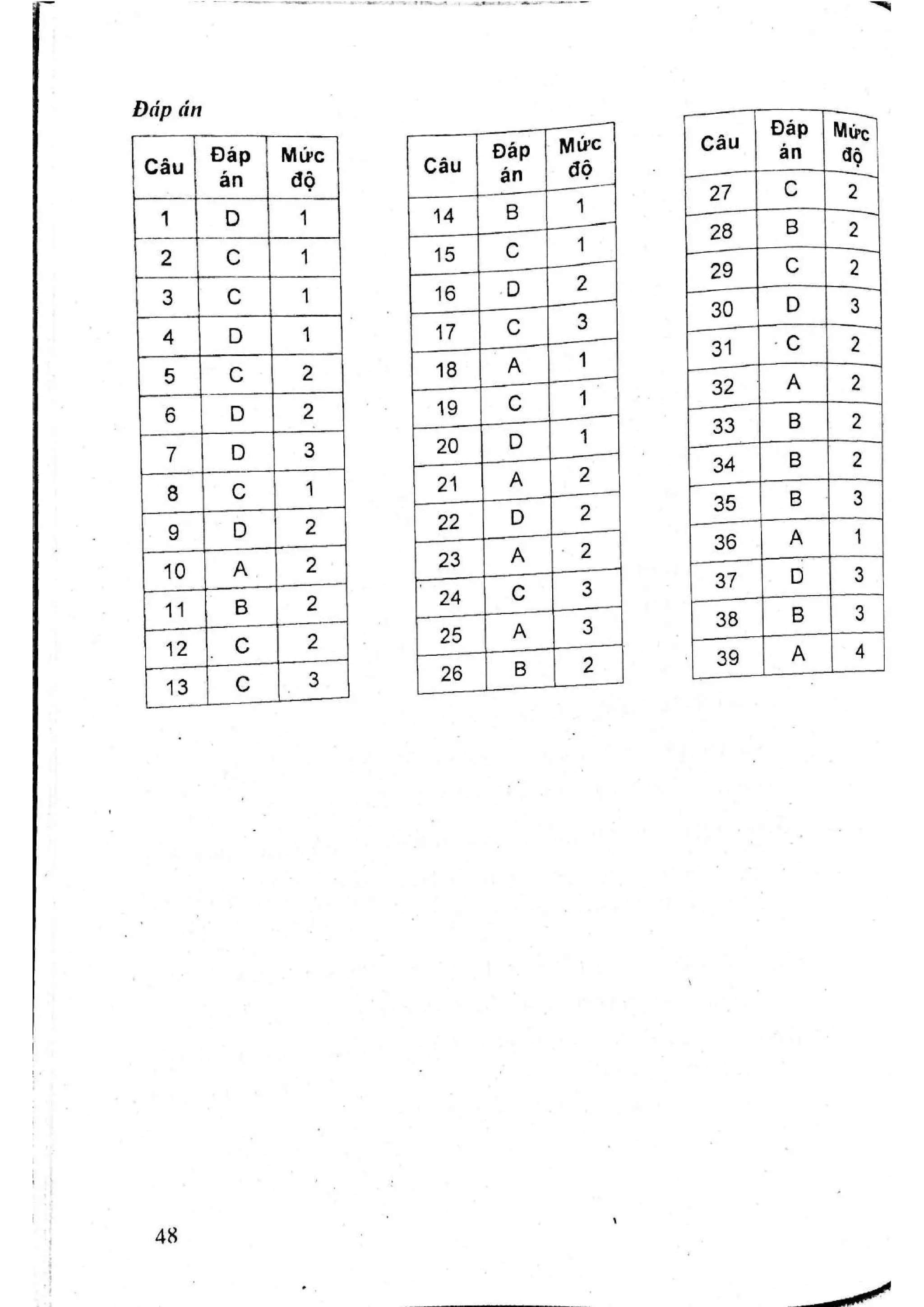 Sách trắc nghiệm Toán 12 Đoàn Quỳnh luyện thi THPT Quốc gia 2017