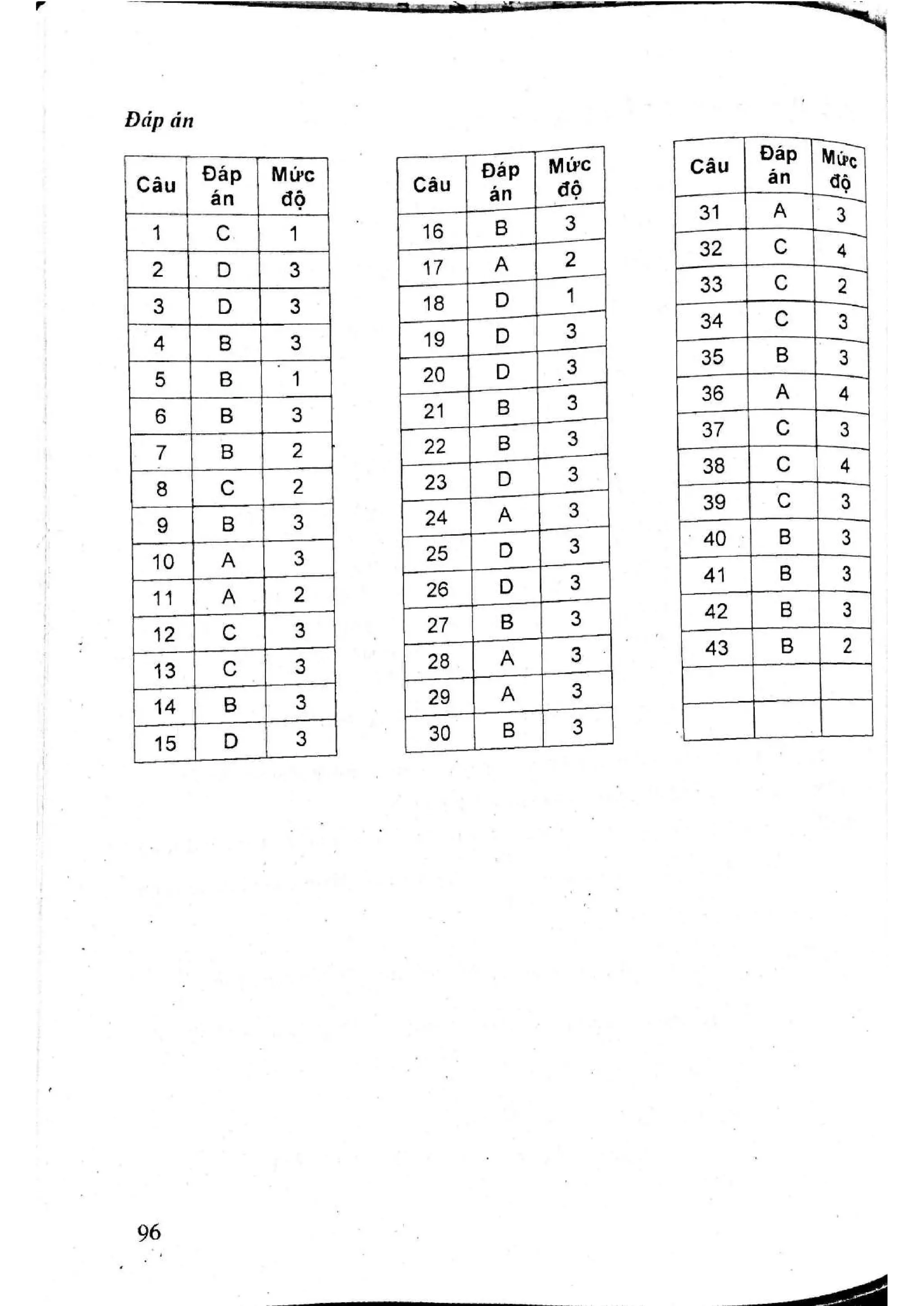 Sách trắc nghiệm Toán 12 Đoàn Quỳnh luyện thi THPT Quốc gia 2017