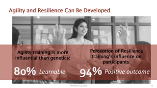 Agility and Resilience Can Be Developed
Agility training is more
influential than genetics:
Perception of Resilience
train...