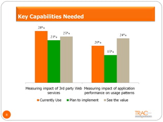 8 Key Capabilities Needed 