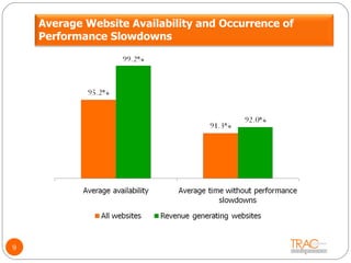 9 Average Website Availability and Occurrence of Performance Slowdowns 