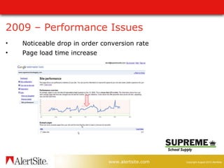2009 – Performance Issues Noticeable drop in order conversion rate Page load time increase 