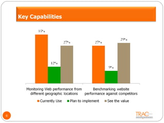 Online Performance is Business Performance - Trac Research/AlertSite