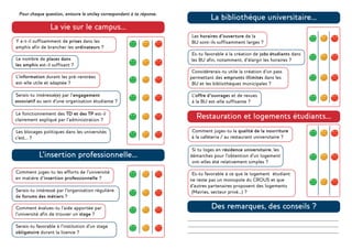 Pour chaque question, entoure le smiley correspondant à ta réponse.
                                                                                  La bibliothèque universitaire...
                 La vie sur le campus...
                                                                         Les horaires d’ouverture de la
Y a-t-il suffisamment de prises dans les                                 BU sont-ils suffisamment larges ?
amphis afin de brancher les ordinateurs ?
                                                                         Es-tu favorable à la création de jobs étudiants dans
Le nombre de places dans                                                 les BU afin, notamment, d’élargir les horaires ?
les amphis est-il suffisant ?
                                                                         Considérerais-tu utile la création d’un pass
L’information durant les pré-rentrées                                   permettant des emprunts illimités dans les
est-elle utile et adaptée ?                                              BU et les bibliothèques municipales ?

Serais-tu intéressé(e) par l’engagement                                  L’offre d’ouvrages et de revues
associatif au sein d’une organisation étudiante ?                        à la BU est-elle suffisante ?

Le fonctionnement des TD et des TP est-il
clairement expliqué par l’administration ?
                                                                           Restauration et logements étudiants...
Les blocages politiques dans les universités                             Comment juges-tu la qualité de la nourriture
c’est... ?                                                               à la caféteria / au restaurant universitaire ?

                                                                         Si tu loges en résidence universitaire, les
           L’insertion professionnelle...                               démarches pour l’obtention d’un logement
                                                                         ont-elles été relativement simples ?

Comment juges-tu les efforts de l’université                             Es-tu favorable à ce que le logement étudiant
en matière d’insertion professionnelle ?                                ne reste pas un monopole du CROUS et que
                                                                        d’autres partenaires proposent des logements
Serais-tu intéressé par l’organisation régulière                         (Mairies, secteur privé...) ?
de forums des métiers ?

Comment évalues-tu l’aide apportée par                                            Des remarques, des conseils ?
l’université afin de trouver un stage ?
                                                                        ______________________________________________________
Serais-tu favorable à l’institution d’un stage                          ______________________________________________________
obligatoire durant la licence ?                                         ______________________________________________________
 
