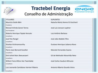 Tractebel Energia
Conselho de Administração
TITULARES SUPLENTES
Maurício Stolle Bähr Natacha Marly Herero Et Guichard
Presidente
Manoel Arlindo Zaroni Torres José Luiz Jansson Laydner
Vice Presidente
Roberto Henrique Tejada Vencato Luiz Antônio Barbosa
Conselheiro
José Pais Rangel José João Abdalla Filho
Conselheiro
Shankar Krishnamoorthy Gustavo Henrique Labanca Novo
Conselheiro
Pierre Jean Bernard Guiollot Marcelo Fernandes Soares
Conselheiro
Dirk Achiel Marc Beeuwsaert Gil de Methodio Maranhão Neto
Conselheiro
Willem Frans Alfons Van Twembeke José Carlos Cauduro Minuzzo
Conselheiro
Luiz Leonardo Cantidiano Varnieri Ribeiro Antonio Alberto Gouvêa Vieira
Conselheiro
 
