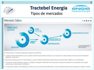 Tractebel Energia
Tipos de mercados
 