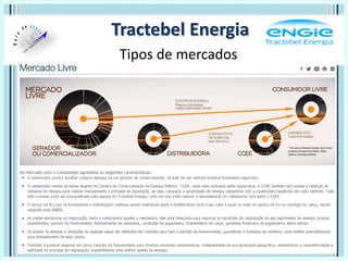 Tractebel Energia
Tipos de mercados
 