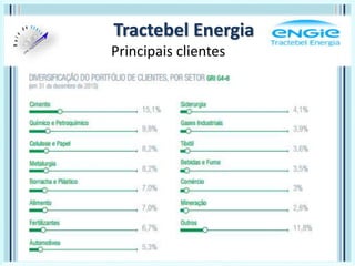 Tractebel Energia
Principais clientes
 