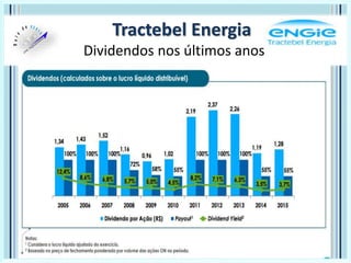 Tractebel Energia
Dividendos nos últimos anos
 