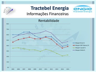 Tractebel Energia
Informações Financeiras
0.0
10.0
20.0
30.0
40.0
50.0
60.0
70.0
80.0
2005 2006 2007 2008 2009 2010 2011 2012 2013 2014 2015
Margem Bruta %
Margem EBIT (Operac) %
Margem Liquida %
Margem Ebitda %
Rentabilidade
 