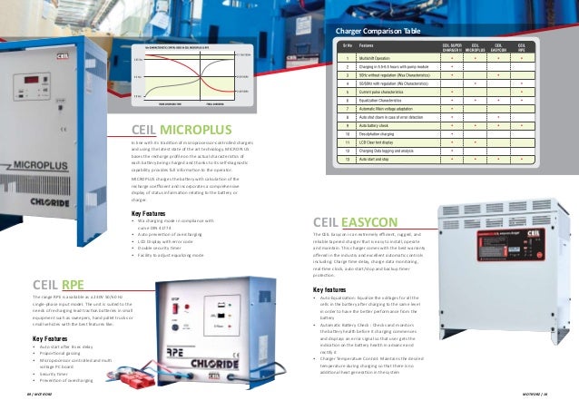 Traction Motive Power Batteries