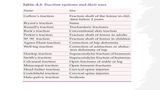 Traction Use Traction used in orthopedics and practice | PPTX