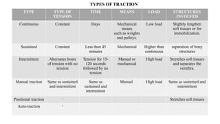 Traction Structures Patterns TRACTION.pptmmmmmmmmmmmmmg6esfyyyghu7ygo | PPTX