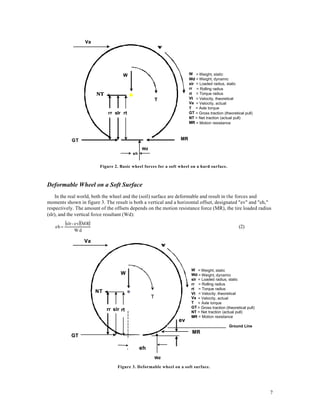 Loaded Radius Traction and tractor_performance | PDF
