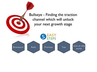TestTest
Bullseye - Finding the traction
channel which will unlock
your next growth stage
BrainstormBrainstorm RankRank PrioritizePrioritize
Focus on whatFocus on what
worksworks
 