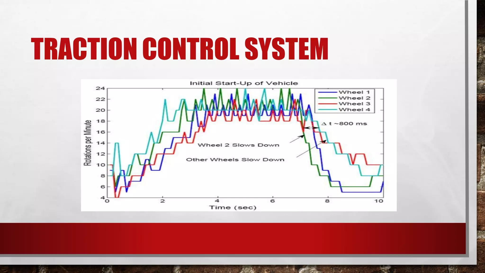 TRACTION CONTROL SYSTEM
 