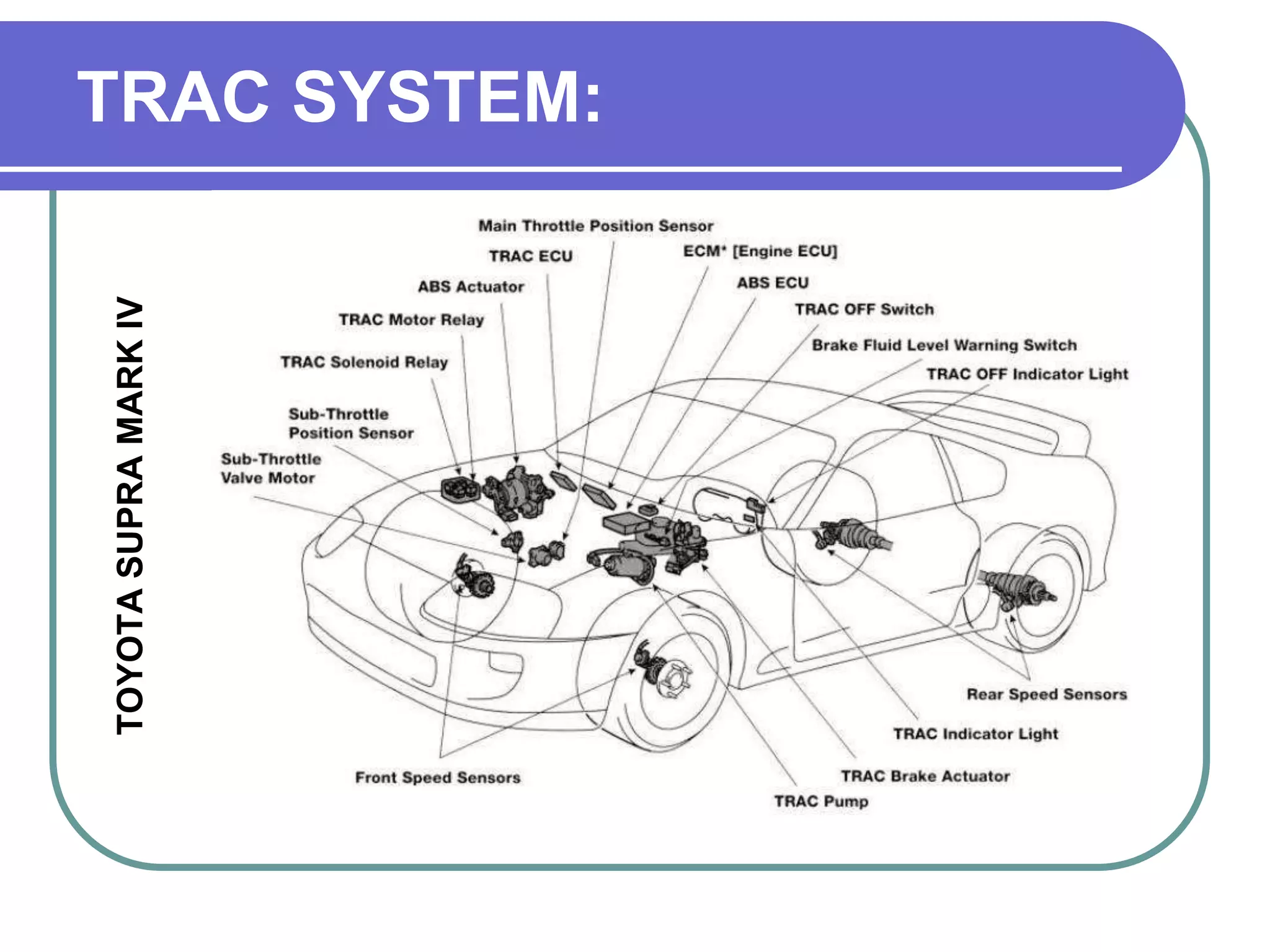 SCOPE:Self learning systemsTrack conditionsTire conditionInternal settingsDesired TRAC control level