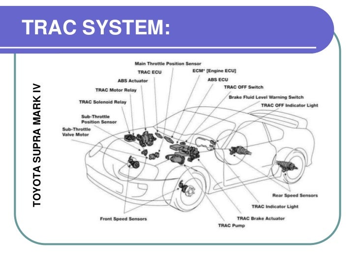 Traction control systems