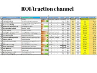 ROI/traction channel