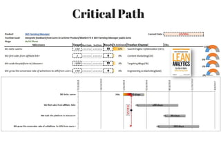 Critical Path