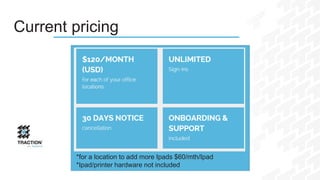 Current pricing
*for a location to add more Ipads $60/mth/Ipad
*Ipad/printer hardware not included
 