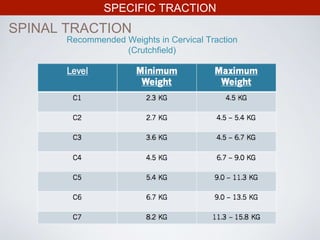 SPECIFIC TRACTION
SPINAL TRACTION
Recommended Weights in Cervical Traction
(Crutchfield)
 