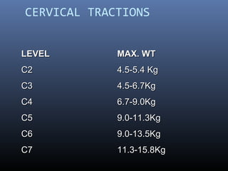 CERVICAL TRACTIONS
LEVELLEVEL MAX. WTMAX. WT
C2C2 4.5-5.4 Kg4.5-5.4 Kg
C3C3 4.5-6.7Kg4.5-6.7Kg
C4C4 6.7-9.0Kg6.7-9.0Kg
C5C5 9.0-11.3Kg9.0-11.3Kg
C6C6 9.0-13.5Kg9.0-13.5Kg
C7C7 11.3-15.8Kg11.3-15.8Kg
 