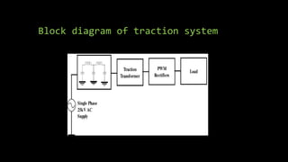 Block diagram of traction system
 