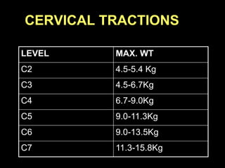 CERVICAL TRACTIONS
LEVEL MAX. WT
C2 4.5-5.4 Kg
C3 4.5-6.7Kg
C4 6.7-9.0Kg
C5 9.0-11.3Kg
C6 9.0-13.5Kg
C7 11.3-15.8Kg
 