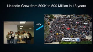 1000x
LinkedIn Grew from 500K to 500 Million in 13 years
 