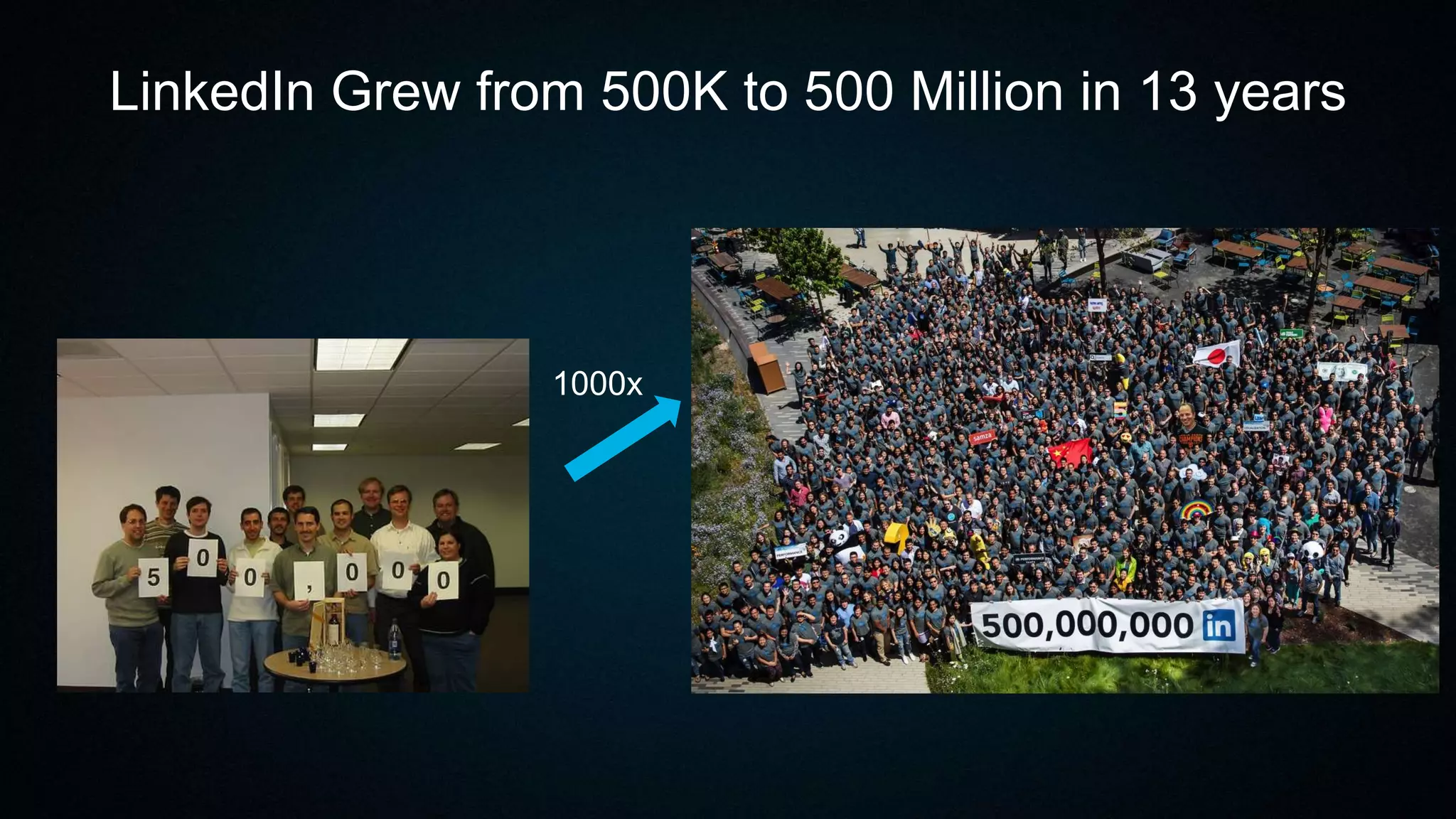 1000x
LinkedIn Grew from 500K to 500 Million in 13 years
 