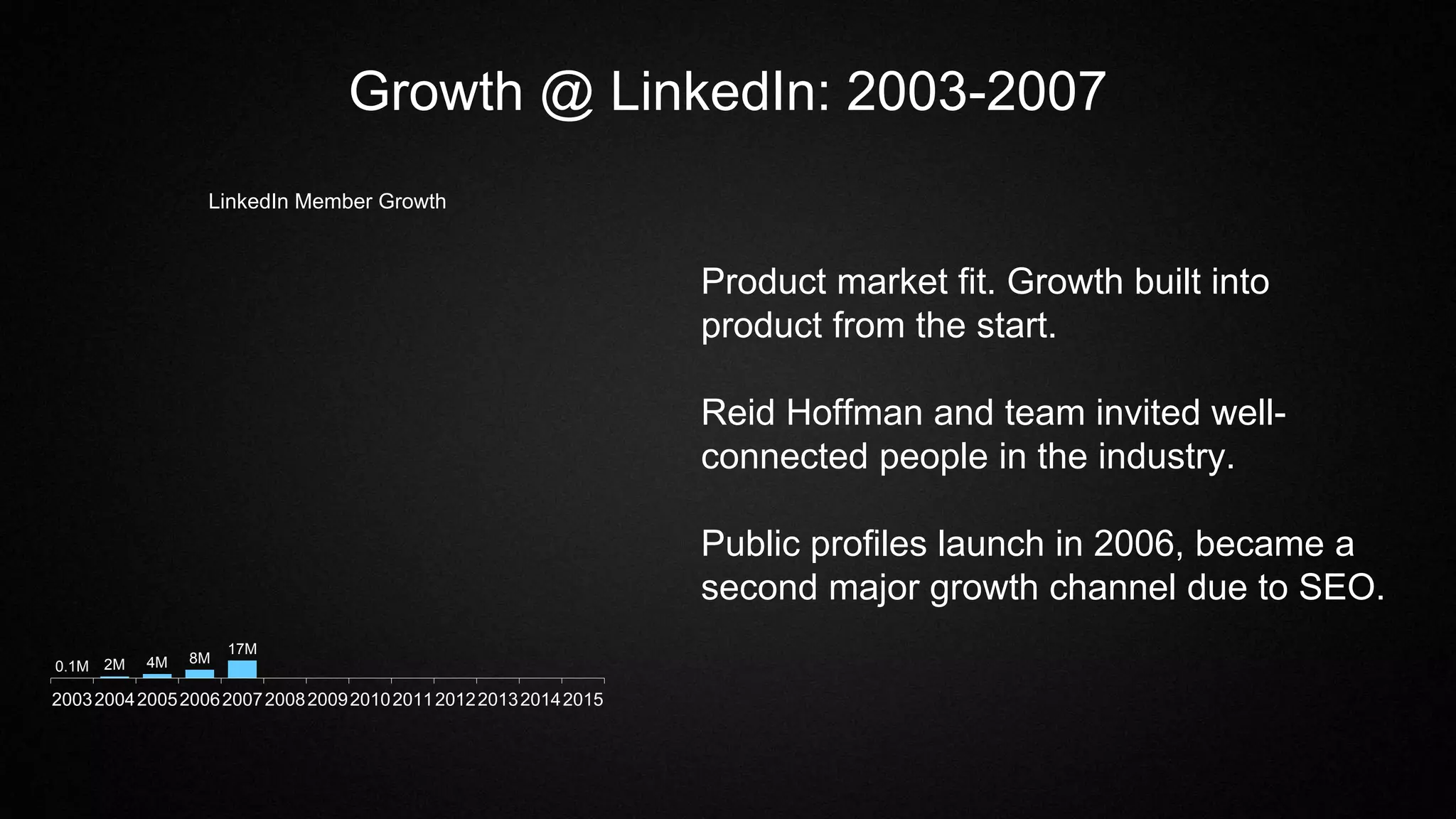 Growth @ LinkedIn: 2003-2007
0.1M 2M 4M 8M
17M
2003200420052006200720082009201020112012201320142015
LinkedIn Member Growth
Product market fit. Growth built into
product from the start.
Reid Hoffman and team invited well-
connected people in the industry.
Public profiles launch in 2006, became a
second major growth channel due to SEO.
 