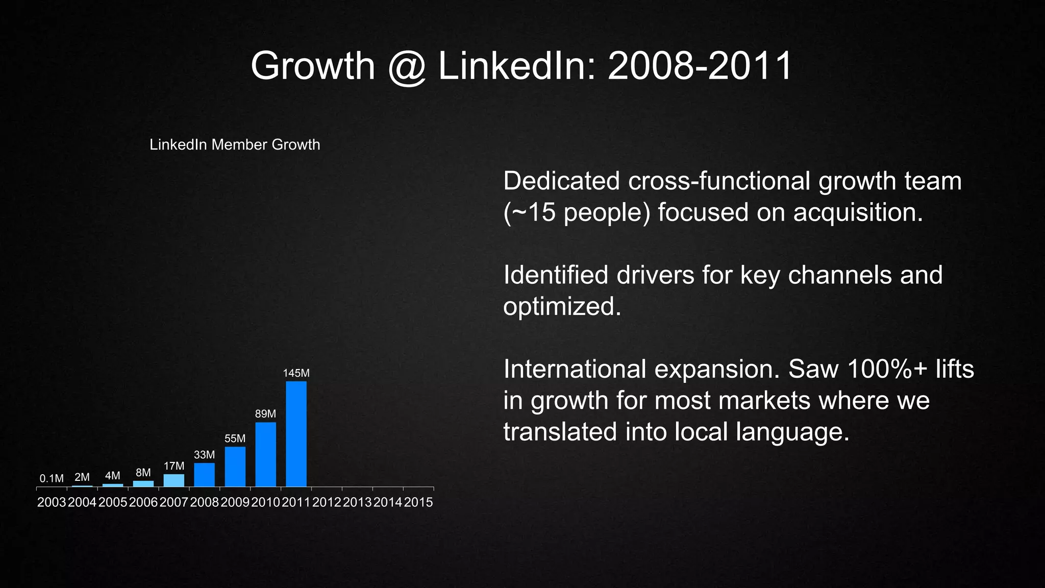 Growth @ LinkedIn: 2008-2011
0.1M 2M 4M 8M
17M
33M
55M
89M
145M
2003200420052006200720082009201020112012201320142015
LinkedIn Member Growth
Dedicated cross-functional growth team
(~15 people) focused on acquisition.
Identified drivers for key channels and
optimized.
International expansion. Saw 100%+ lifts
in growth for most markets where we
translated into local language.
 