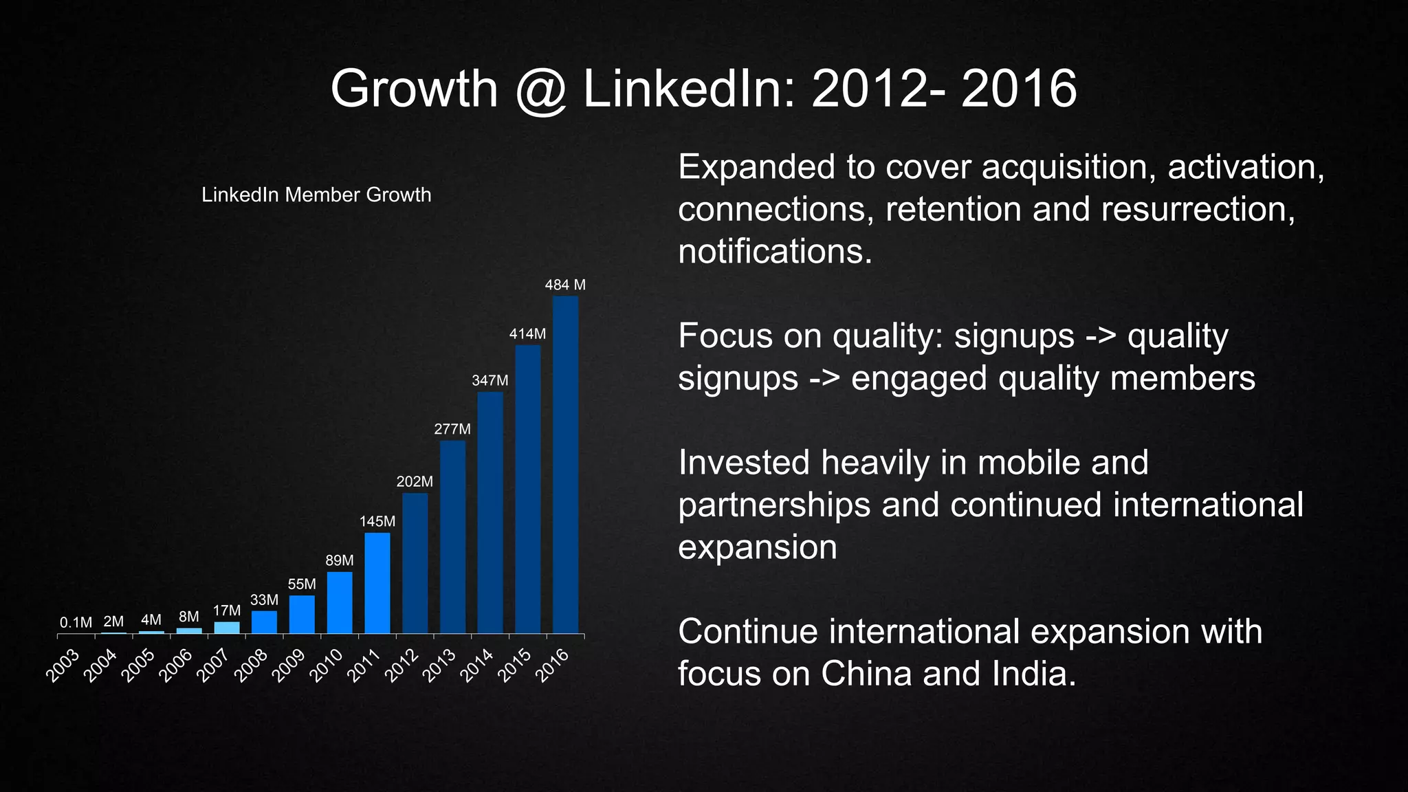 Growth @ LinkedIn: 2012- 2016
0.1M 2M 4M 8M 17M
33M
55M
89M
145M
202M
277M
347M
414M
484 M
LinkedIn Member Growth
Expanded to cover acquisition, activation,
connections, retention and resurrection,
notifications.
Focus on quality: signups -> quality
signups -> engaged quality members
Invested heavily in mobile and
partnerships and continued international
expansion
Continue international expansion with
focus on China and India.
 