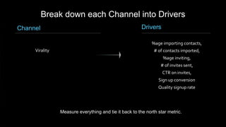 Channel
Break down each Channel into Drivers
Virality
Drivers
%age importing contacts,
# of contacts imported,
%age inviting,
# of invites sent,
CTR on invites,
Sign up conversion
Quality signup rate
Measure everything and tie it back to the north star metric.
 