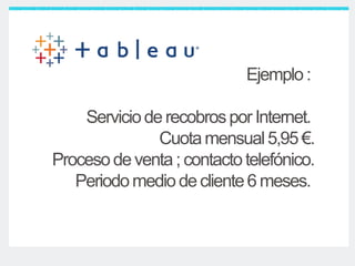 Ejemplo:
ServicioderecobrosporInternet.
Cuotamensual5,95 €.
Procesodeventa; contactotelefónico.
Periodomediodecliente6meses.
 