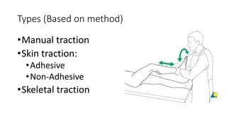 Tractions in orthopaedics by Dr O.O. Afuye | PPTX