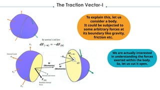 Object With Traction Force Example traction & stress - How a body has traction force, which generates ...