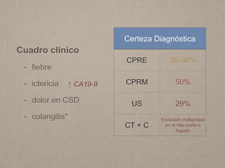 Cuadro clínico
• fiebre
• ictericia
• dolor en CSD
• colangitis*
↑ CA19-9
Certeza Diagnóstica
CPRE 55-90%
CPRM 50%
US 29%
CT + C
Exclusión malignidad
en el hilio porta o
hígado
 